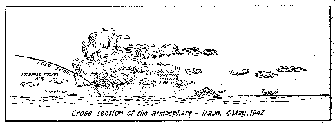 Cross section of atmosphere