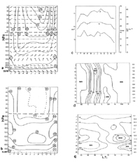 Example of station climatology