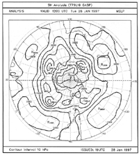 Numerical MSL analysis