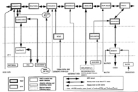 Global Telecommunication System