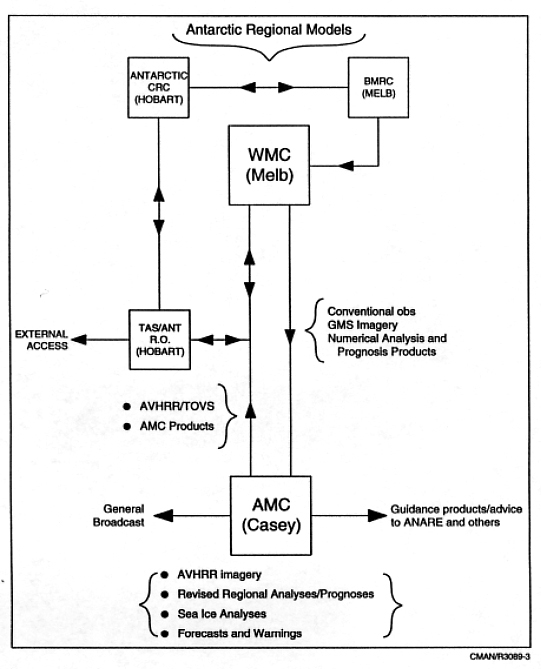 Schematic diagram