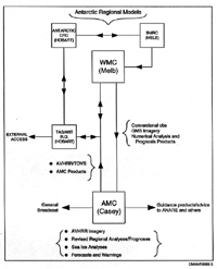 Schematic diagram