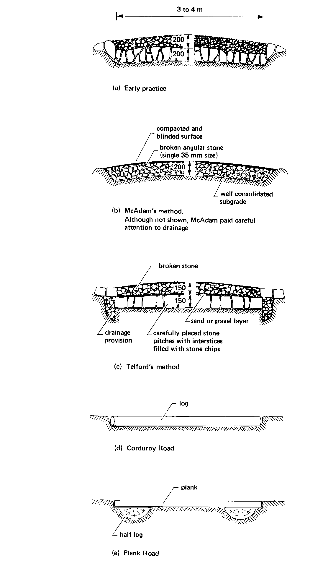 Figure 22