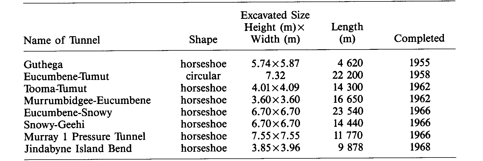 Table 1