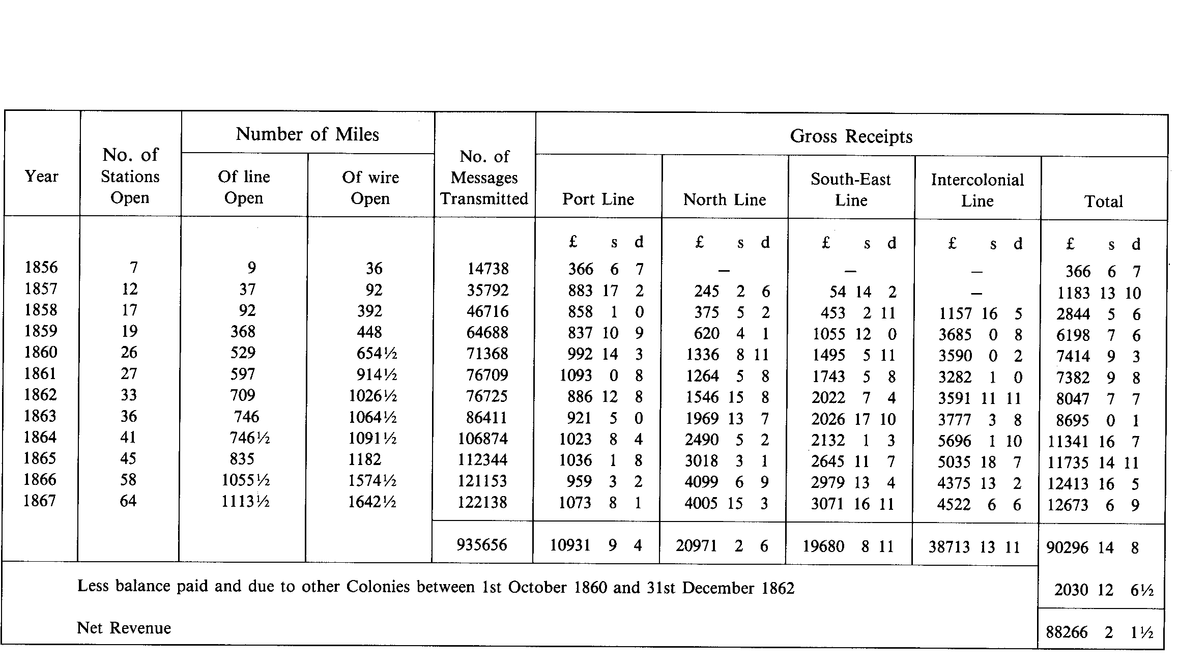 Table 1