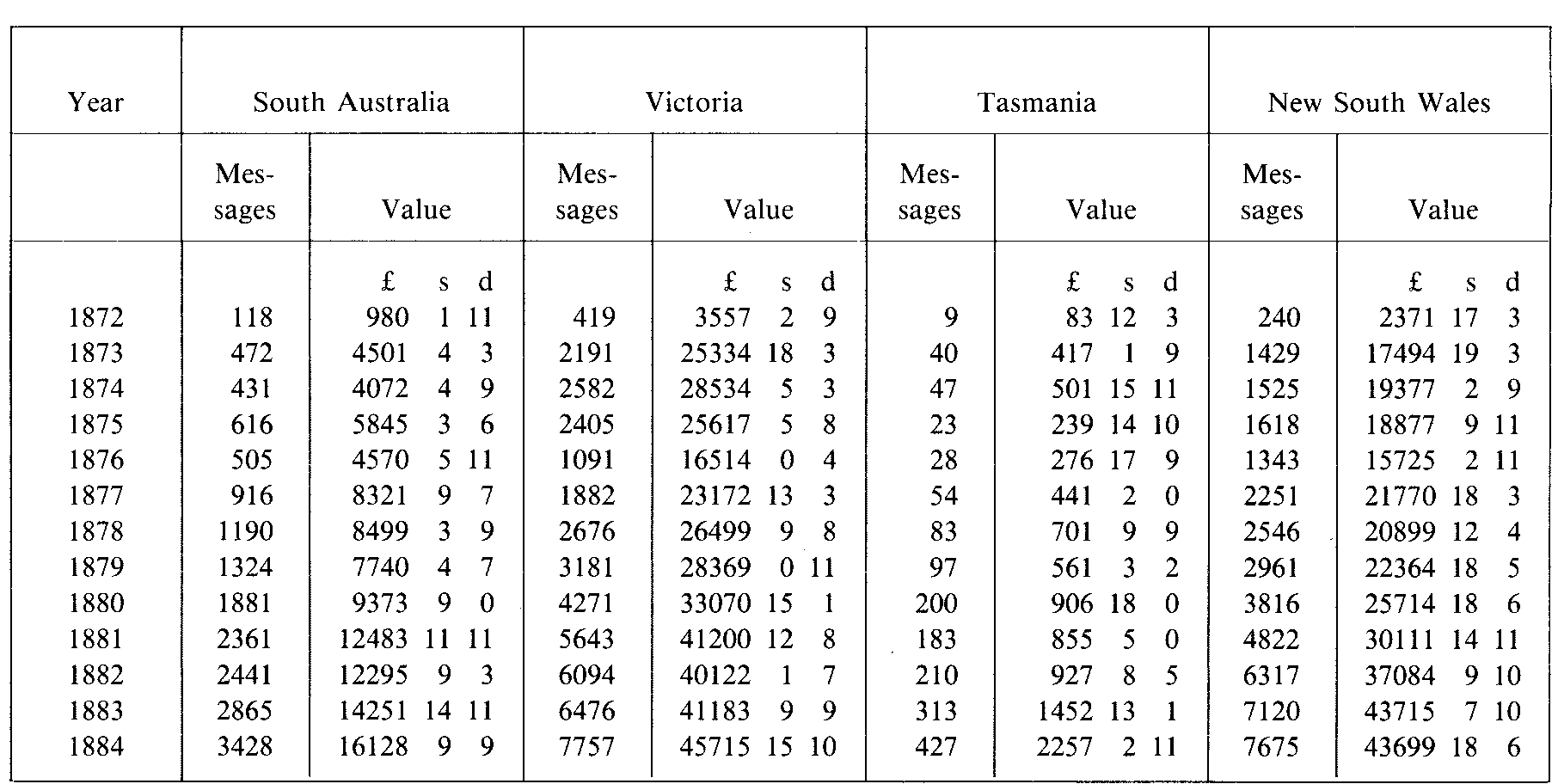 Table 2