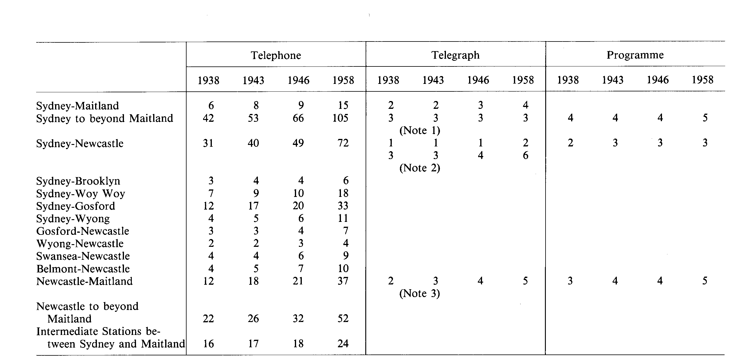 Table 4