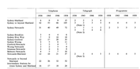 Table 4