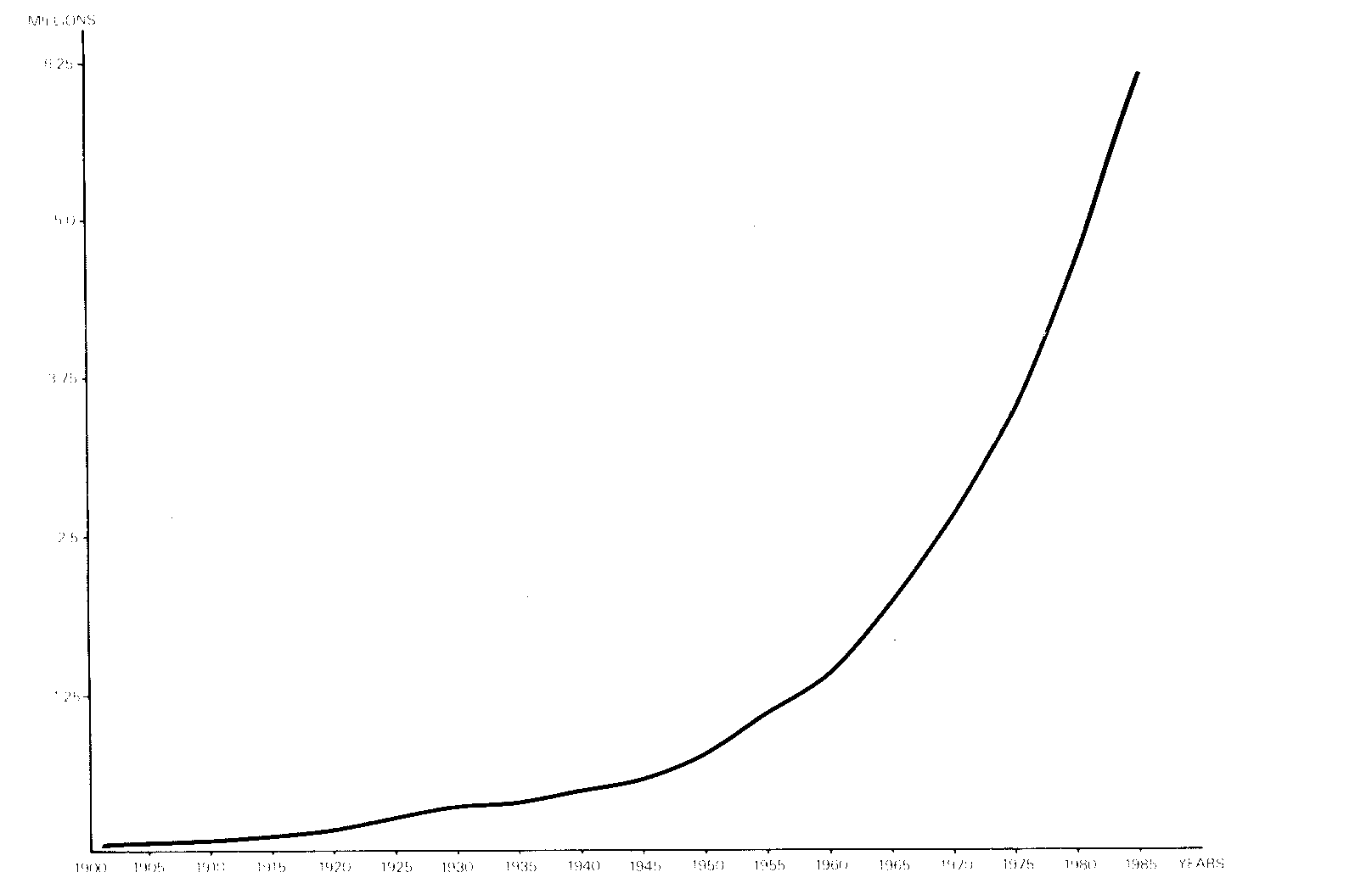 Figure 28