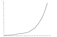 Figure 28