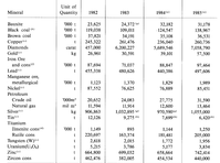 Table 1