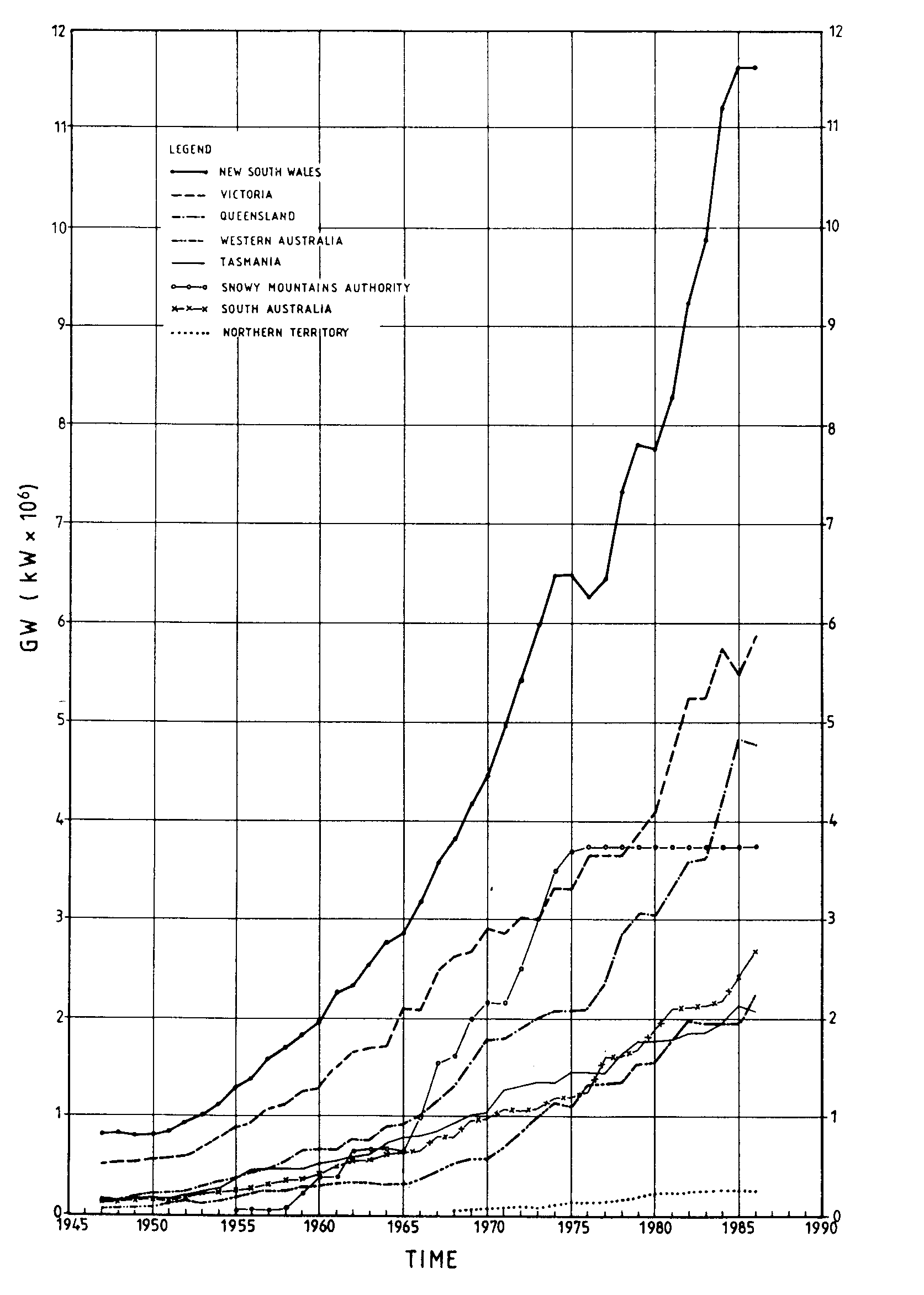 Figure 21