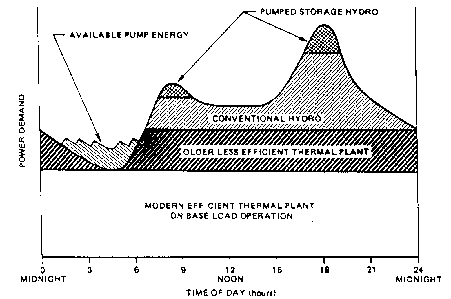 Figure 22