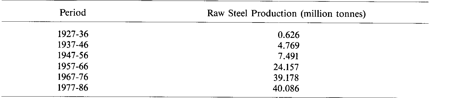 Table 1