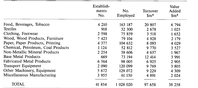 Table 3